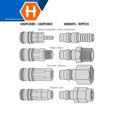 Coupleur / embout pneumatique CEJN série 315 eSafe