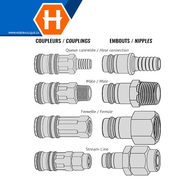 Coupleur / embout pneumatique CEJN série 410 eSafe